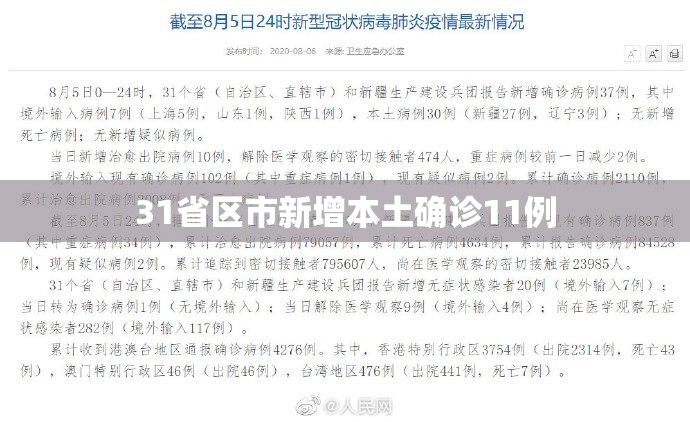31省区市新增本土确诊11例（31省区市新增确诊15例含本土2例）