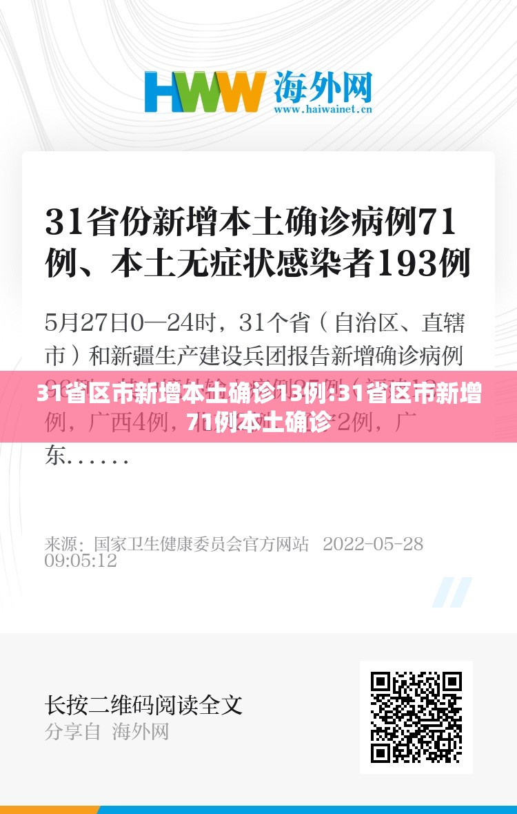 31省区市新增本土确诊13例:31省区市新增71例本土确诊