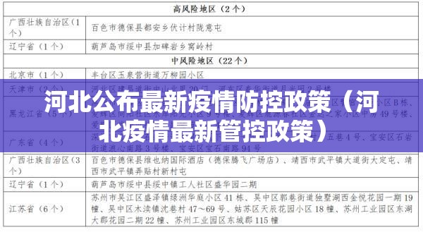 河北公布最新疫情防控政策(河北疫情最新管控政策) 河北公布最新疫情防控政策(河北疫情最新管控政策)