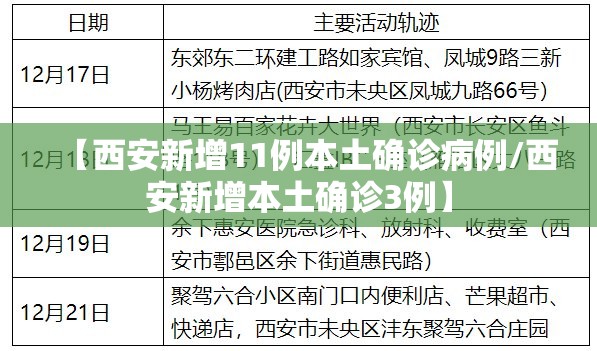 【西安新增11例本土确诊病例/西安新增本土确诊3例】