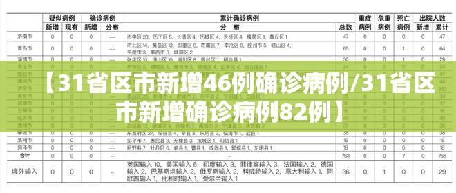 【31省区市新增46例确诊病例/31省区市新增确诊病例82例】