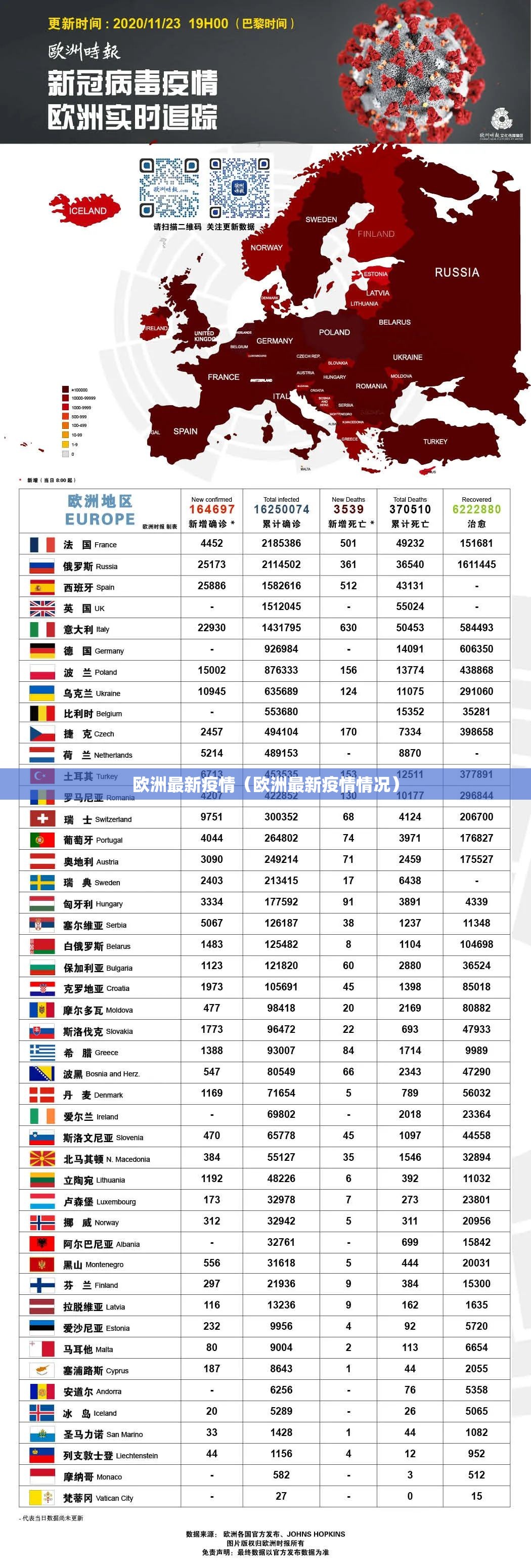 欧洲最新疫情（欧洲最新疫情情况）