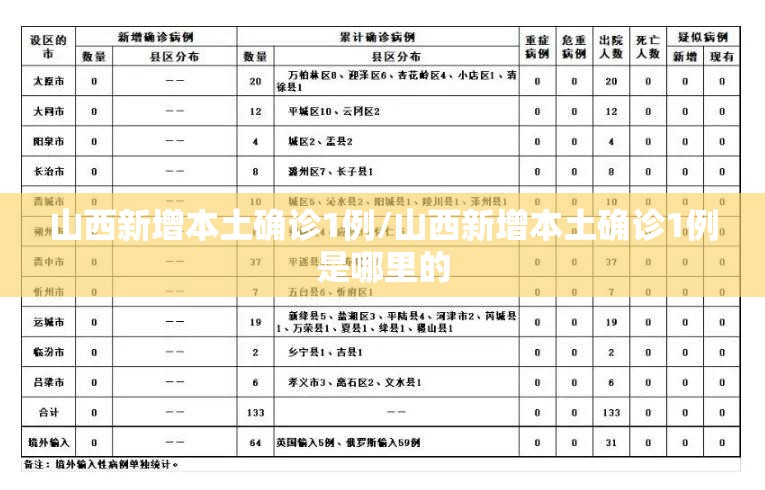 山西新增本土确诊1例/山西新增本土确诊1例是哪里的