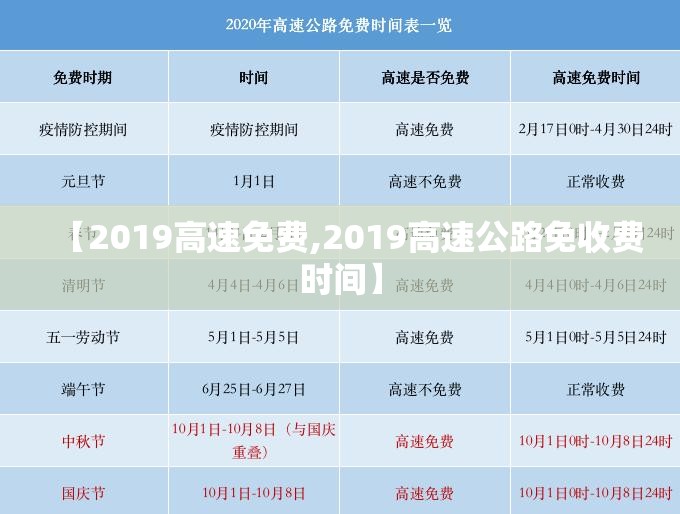 【2019高速免费,2019高速公路免收费时间】