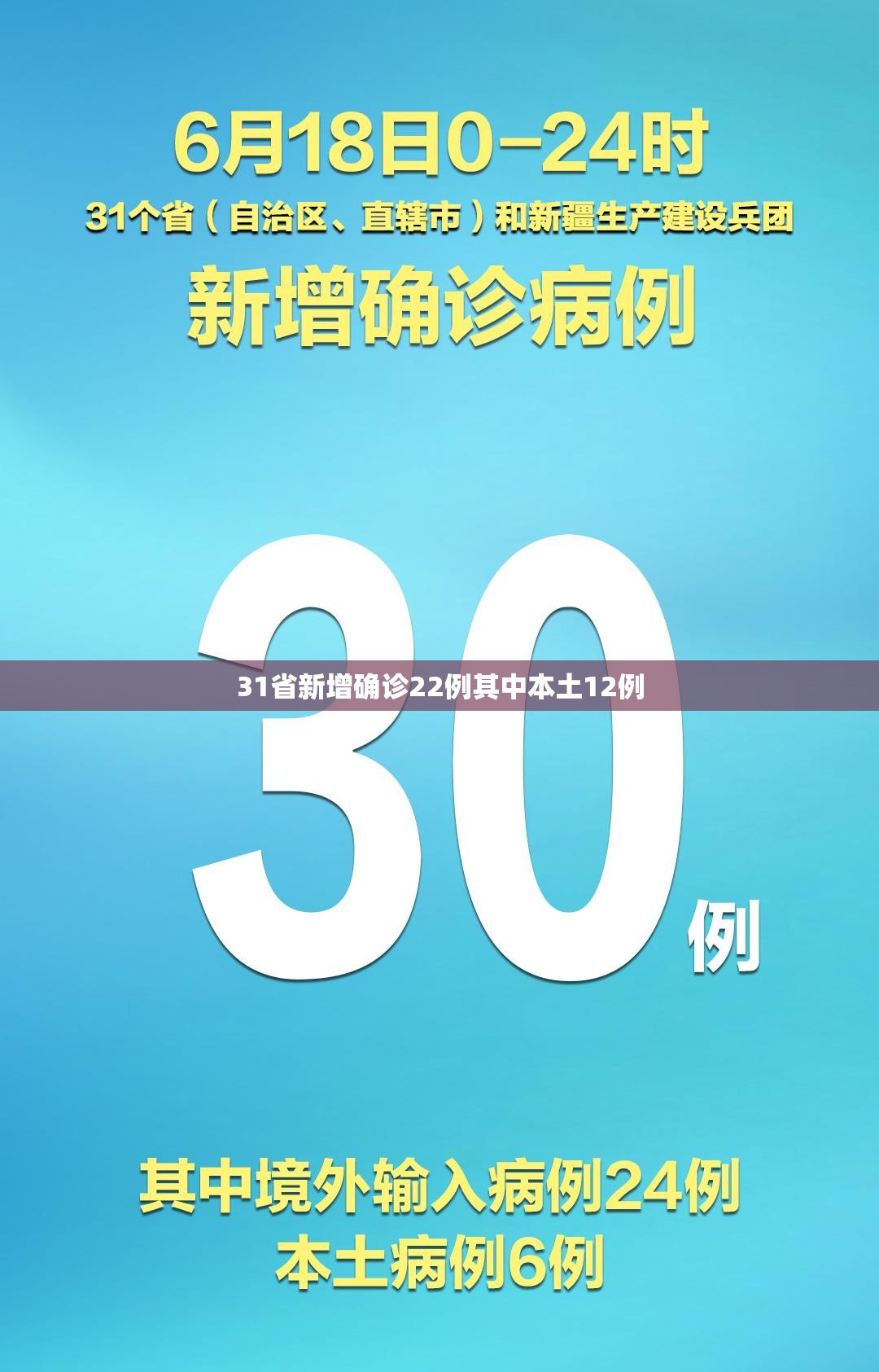 31省新增确诊22例其中本土12例（31省份新增确诊12例其中本土1例）