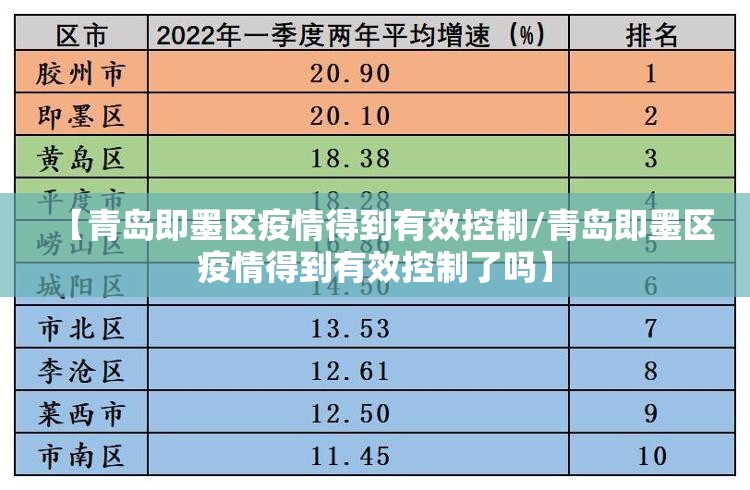 【青岛即墨区疫情得到有效控制/青岛即墨区疫情得到有效控制了吗】