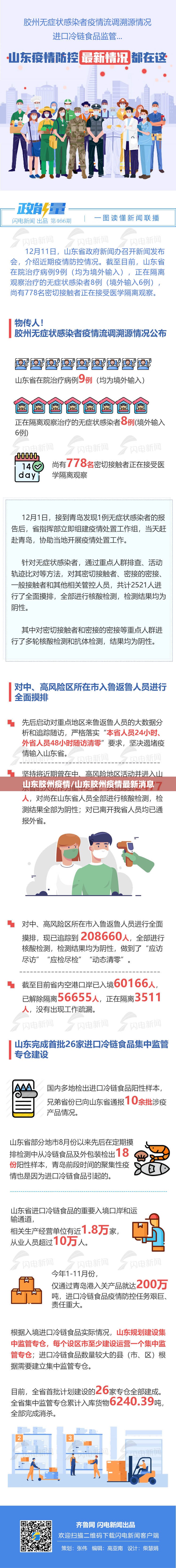 山东胶州疫情/山东胶州疫情最新消息