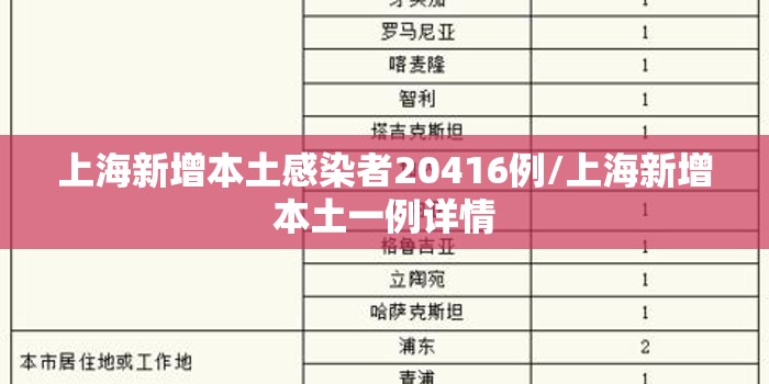 上海新增本土感染者20416例/上海新增本土一例详情