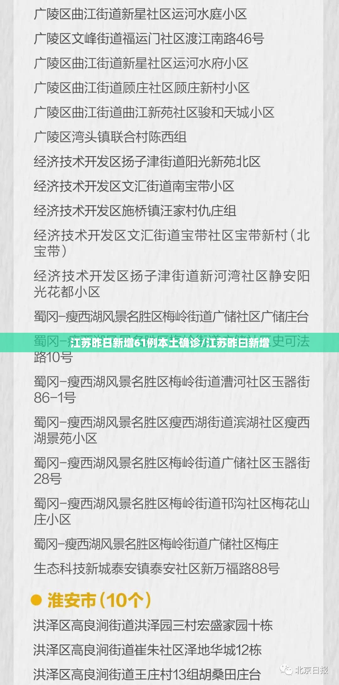 江苏昨日新增61例本土确诊/江苏昨曰新增