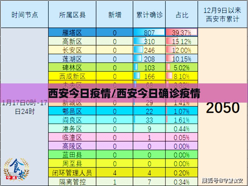 西安今日疫情/西安今日确诊疫情