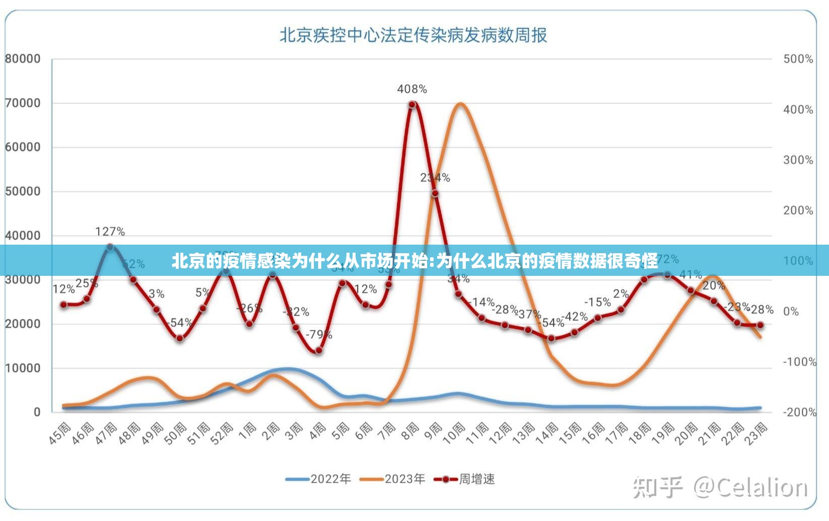 北京的疫情感染为什么从市场开始:为什么北京的疫情数据很奇怪