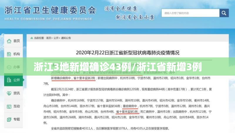 浙江3地新增确诊43例/浙江省新增3例