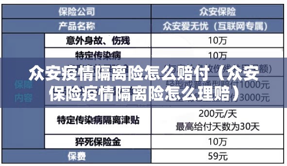 众安疫情隔离险怎么赔付（众安保险疫情隔离险怎么理赔）