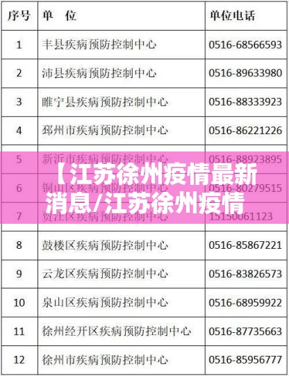 【江苏徐州疫情最新消息/江苏徐州疫情情况】