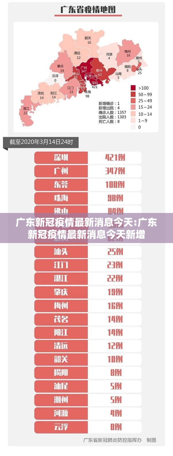 广东新冠疫情最新消息今天:广东新冠疫情最新消息今天新增 广东新冠疫情最新消息今天:广东新冠疫情最新消息今天新增