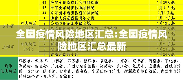 全国疫情风险地区汇总:全国疫情风险地区汇总最新