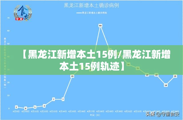 【黑龙江新增本土15例/黑龙江新增本土15例轨迹】