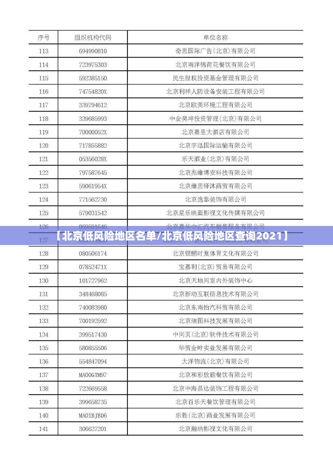 【北京低风险地区名单/北京低风险地区查询2021】 【北京低风险地区名单/北京低风险地区查询2021】
