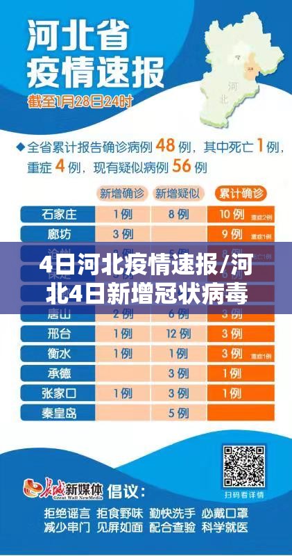 4日河北疫情速报/河北4日新增冠状病毒有几例