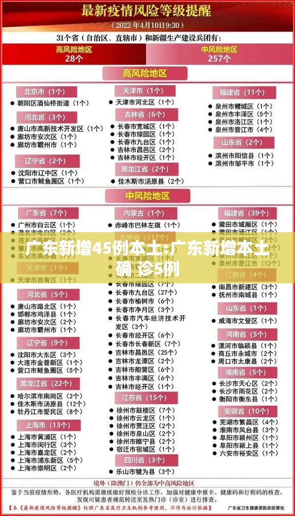广东新增45例本土:广东新增本土确 诊5例
