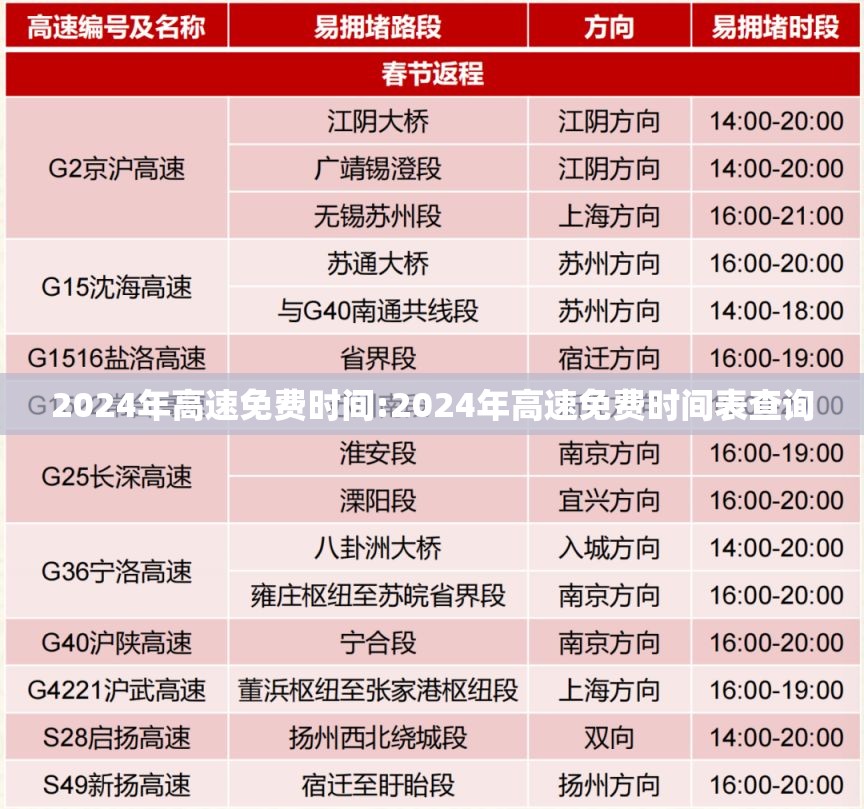 2024年高速免费时间:2024年高速免费时间表查询