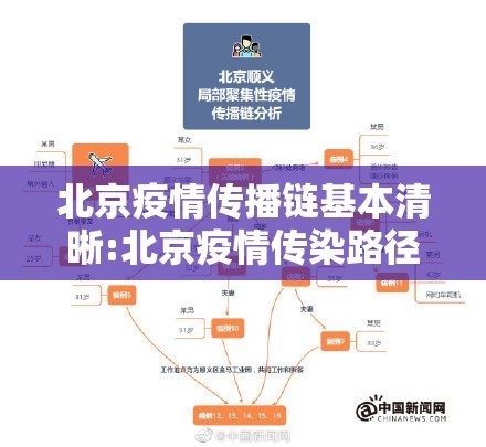 北京疫情传播链基本清晰:北京疫情传染路径 视频