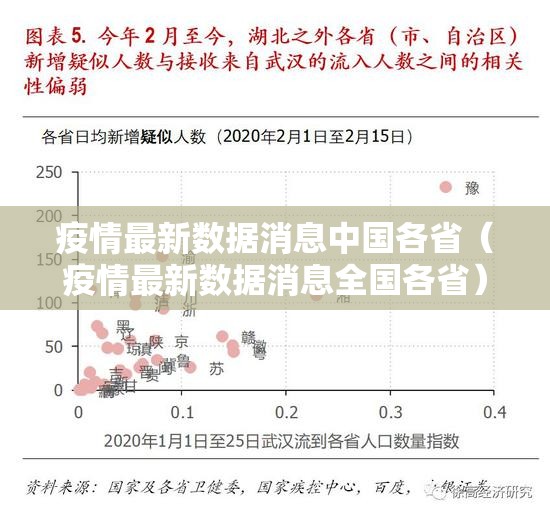 疫情最新数据消息中国各省（疫情最新数据消息全国各省）