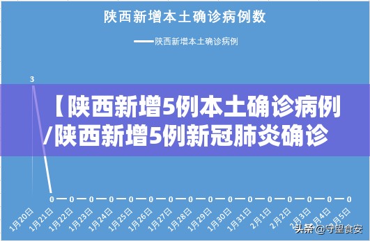 【陕西新增5例本土确诊病例/陕西新增5例新冠肺炎确诊病例的具体情况】