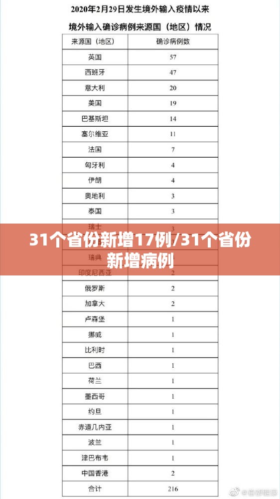 31个省份新增17例/31个省份新增病例