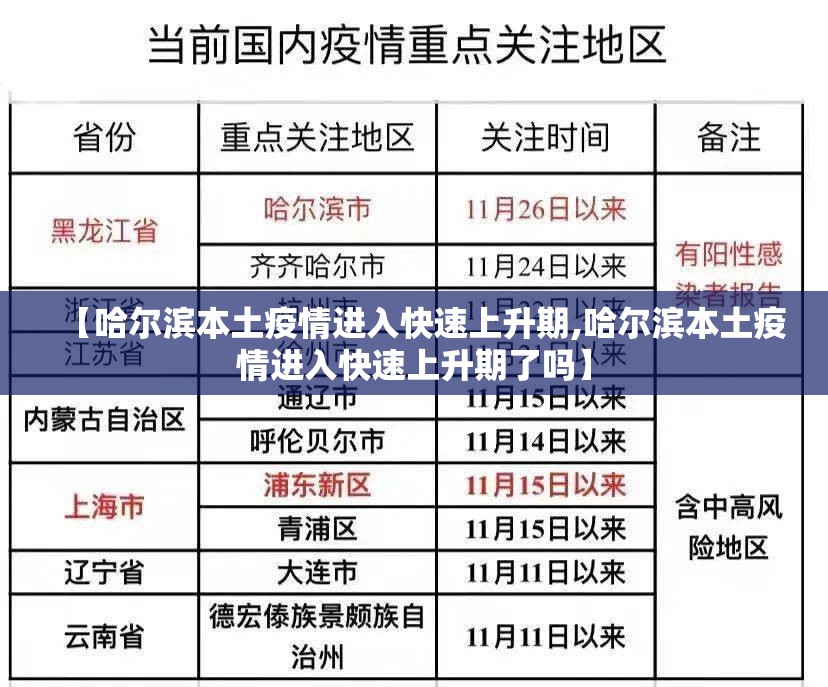 【哈尔滨本土疫情进入快速上升期,哈尔滨本土疫情进入快速上升期了吗】 【哈尔滨本土疫情进入快速上升期,哈尔滨本土疫情进入快速上升期了吗】