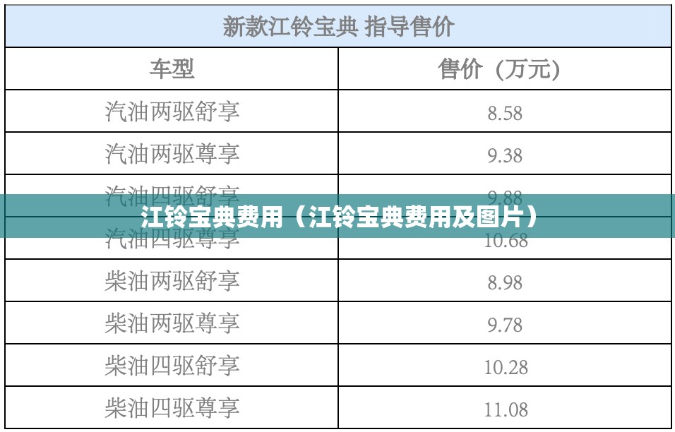 江铃宝典费用(江铃宝典费用及图片) 江铃宝典费用(江铃宝典费用及图片)