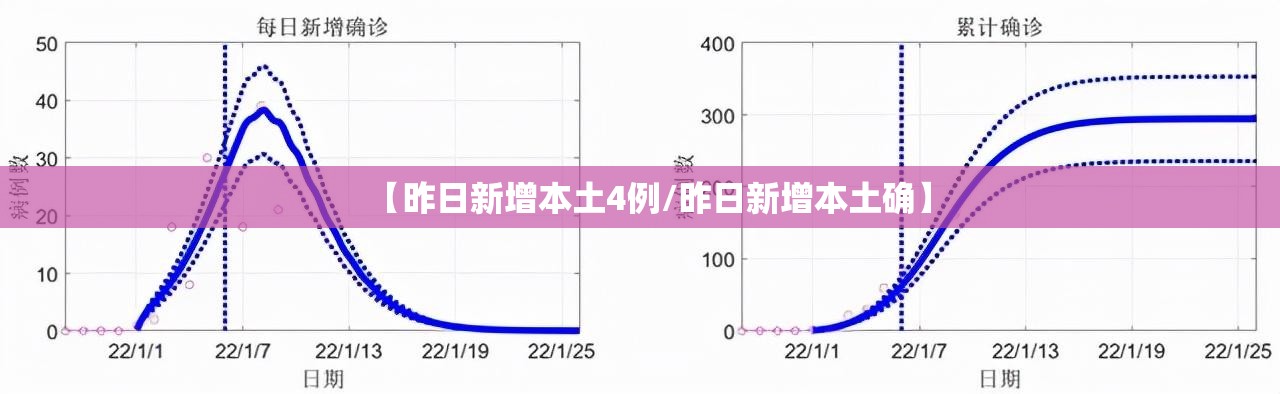 【昨日新增本土4例/昨日新增本土确】