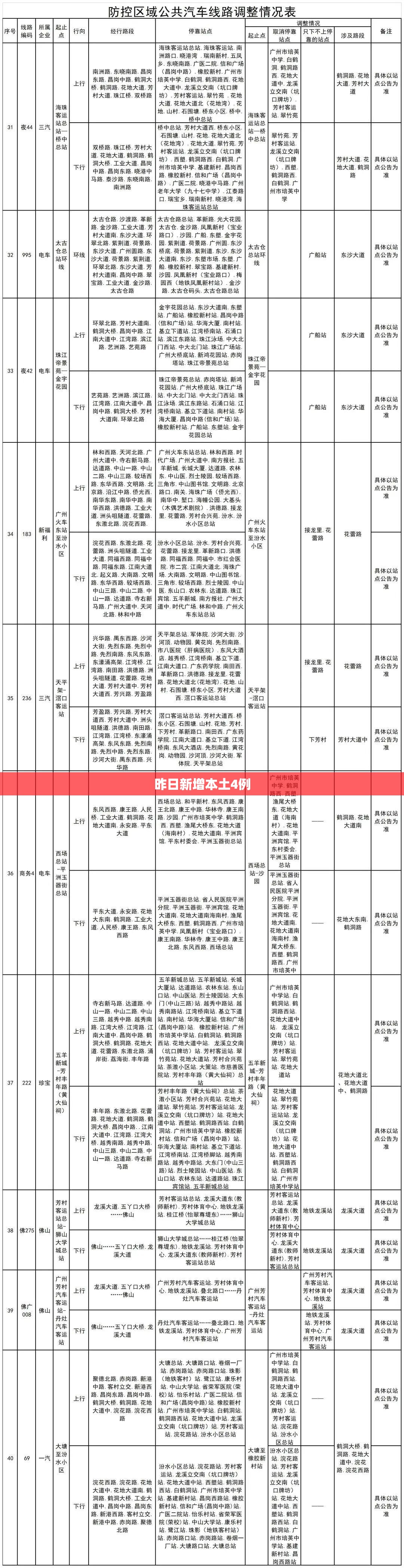 【昨日新增本土4例/昨日新增本土确】