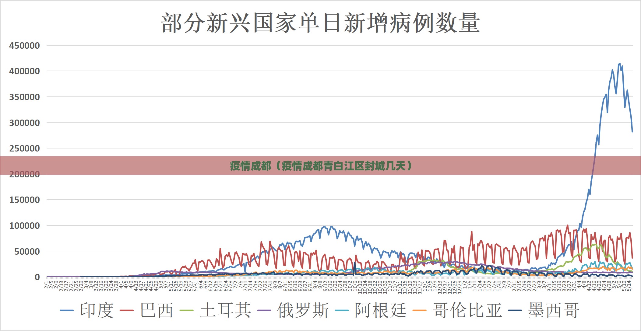 疫情成都（疫情成都青白江区封城几天）