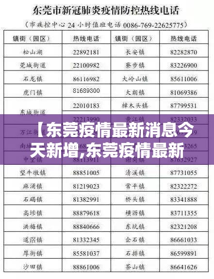 【东莞疫情最新消息今天新增,东莞疫情最新情况通报】