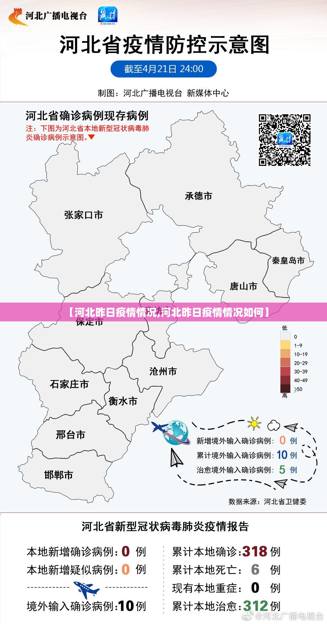 【河北昨日疫情情况,河北昨日疫情情况如何】