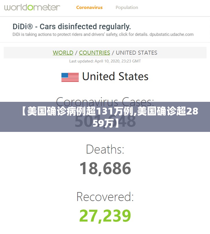 【美国确诊病例超131万例,美国确诊超2859万】