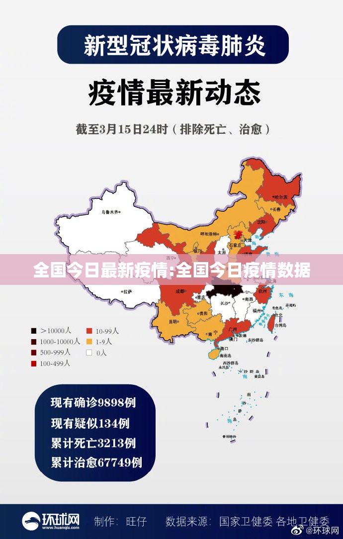 全国今日最新疫情:全国今日疫情数据