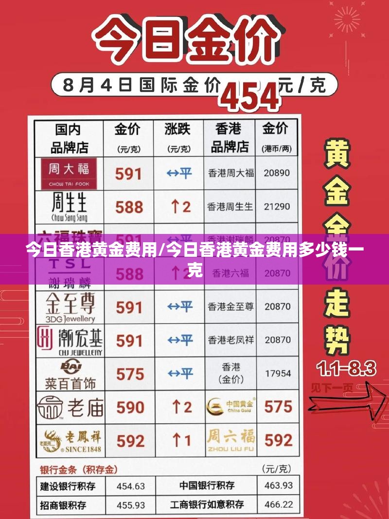 今日香港黄金费用/今日香港黄金费用多少钱一克