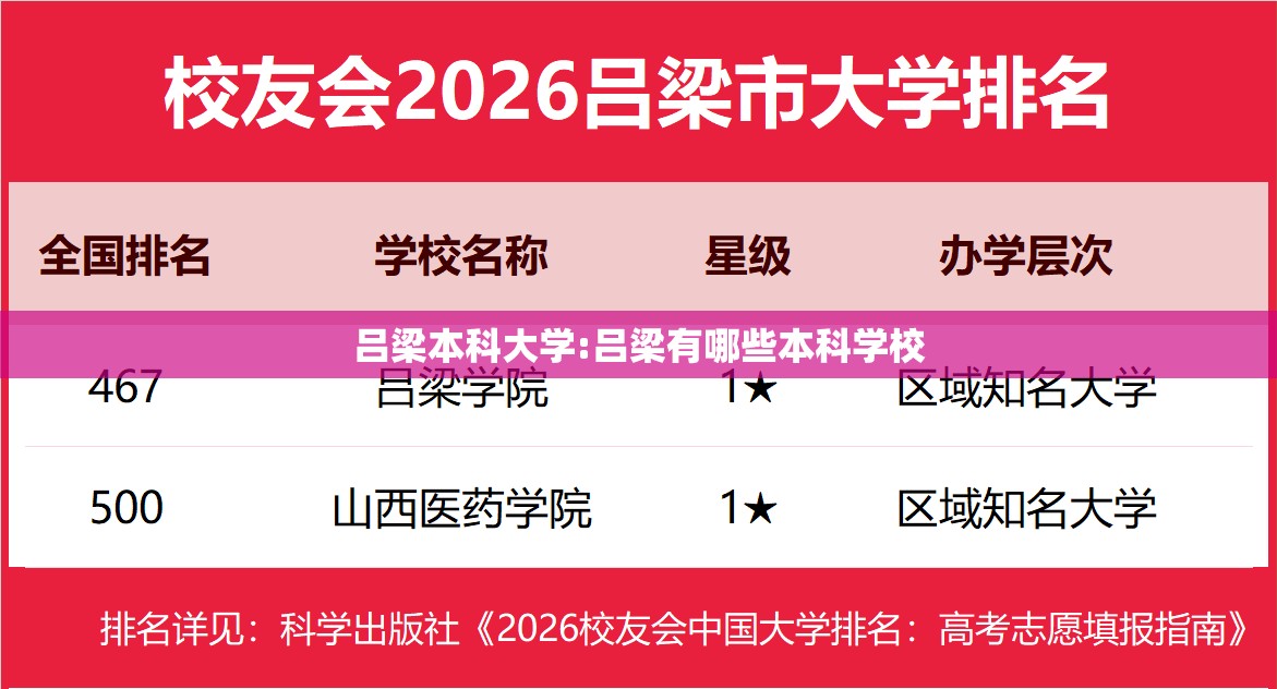 吕梁本科大学:吕梁有哪些本科学校