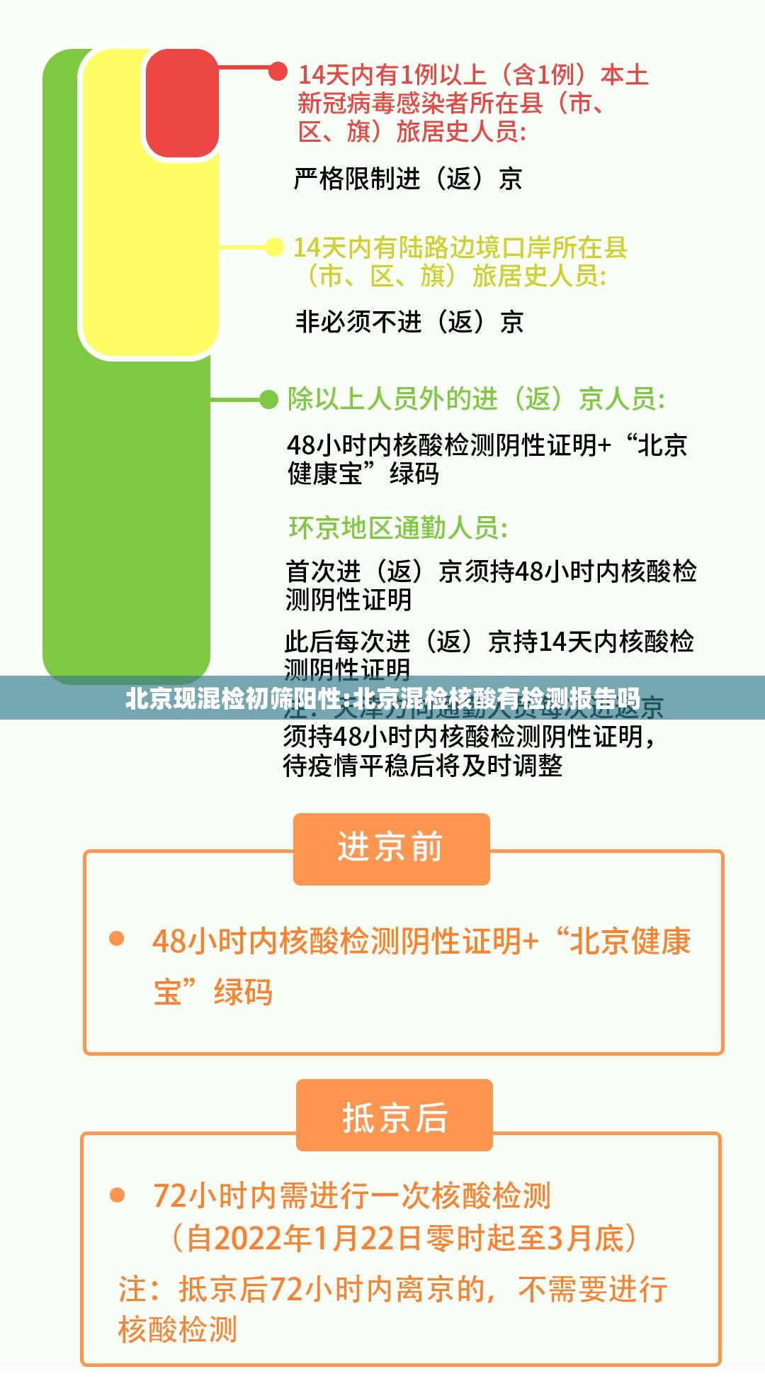 北京现混检初筛阳性:北京混检核酸有检测报告吗