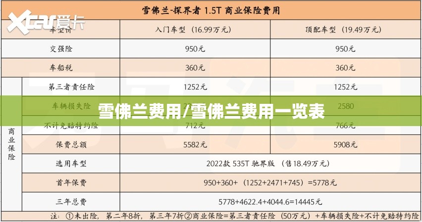 雪佛兰费用/雪佛兰费用一览表 雪佛兰费用/雪佛兰费用一览表