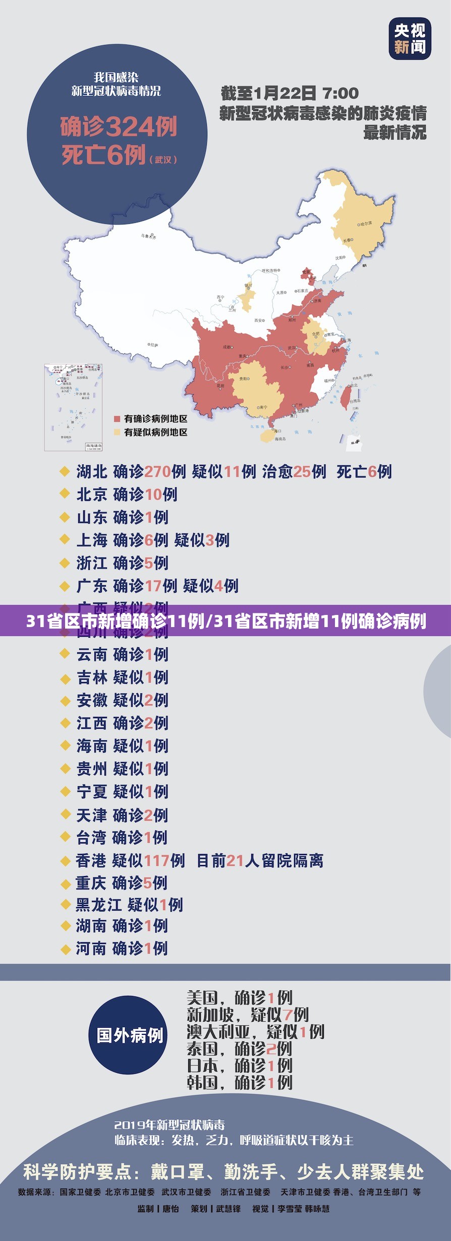 31省区市新增确诊11例/31省区市新增11例确诊病例 31省区市新增确诊11例/31省区市新增11例确诊病例