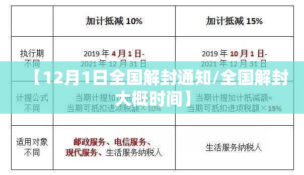 【12月1日全国解封通知/全国解封大概时间】