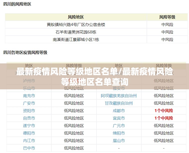 最新疫情风险等级地区名单/最新疫情风险等级地区名单查询