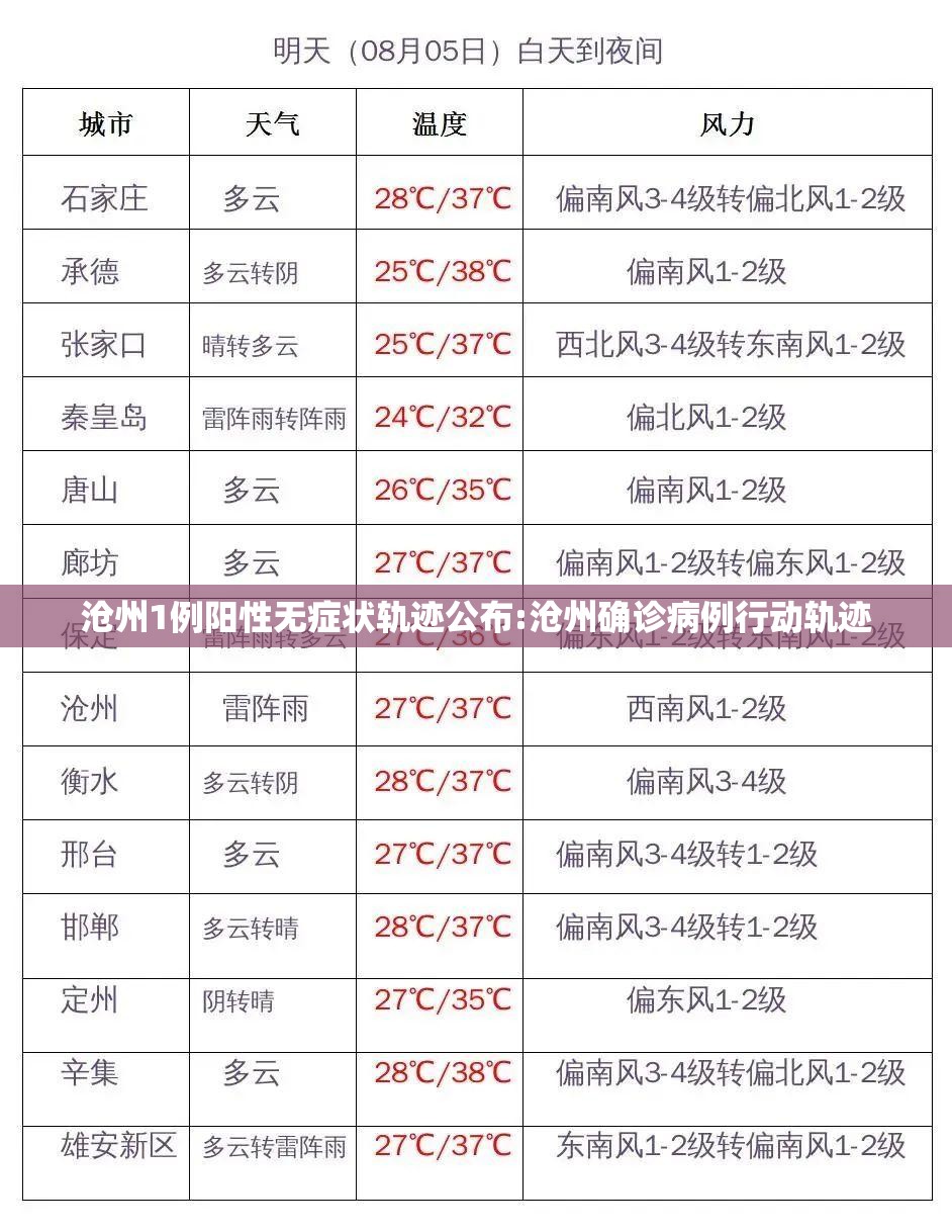 沧州1例阳性无症状轨迹公布:沧州确诊病例行动轨迹