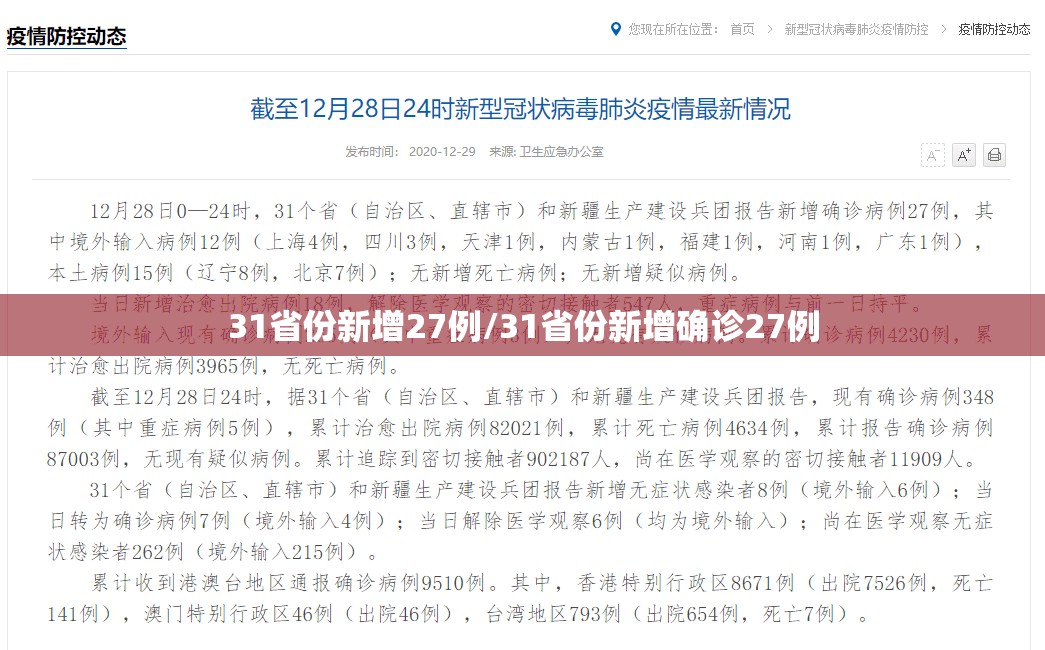 31省份新增27例/31省份新增确诊27例