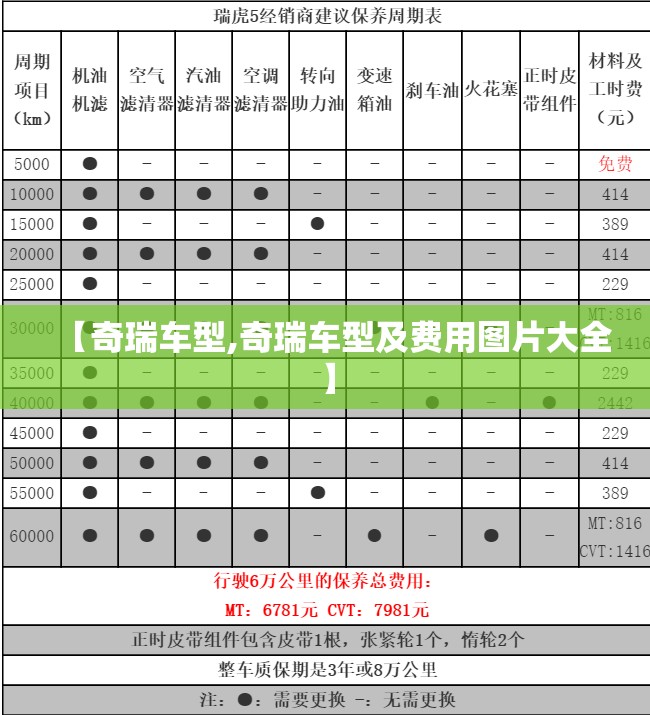 【奇瑞车型,奇瑞车型及费用图片大全】