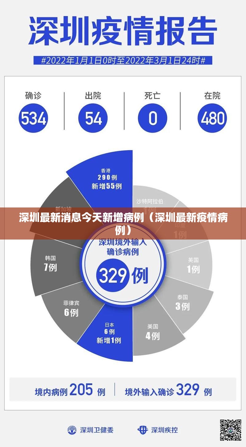 深圳最新消息今天新增病例（深圳最新疫情病例）