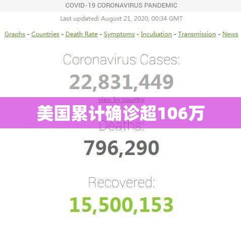 【美国累计确诊超106万/美国累计确诊数升破82万】